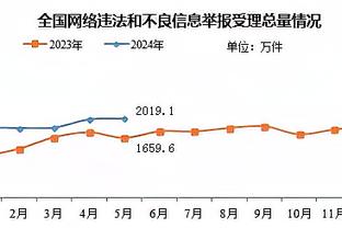 BBC！本泽马世俱杯赛事进5球，仅次于进7球的C罗和进6球的贝尔